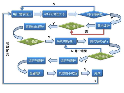 軟件設計與開發 從需求分析到詳細設計的核心模板與實踐