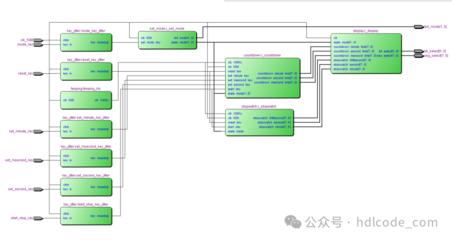 高精度秒表倒計時器系統的設計與Verilog實現——基于Quartus與Spirit_V4開發板