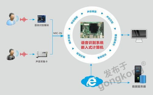 華北工控嵌入式計算機賦能智能客服系統(tǒng)，助力客戶需求即時響應(yīng)與高效數(shù)據(jù)處理
