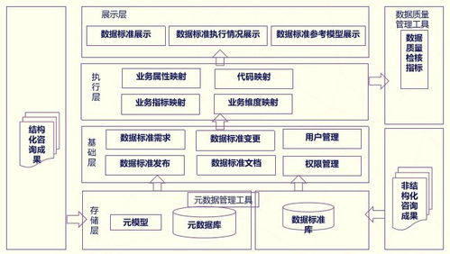數(shù)據(jù)治理服務(wù)解決方案 高效數(shù)據(jù)處理服務(wù)驅(qū)動企業(yè)數(shù)字化轉(zhuǎn)型