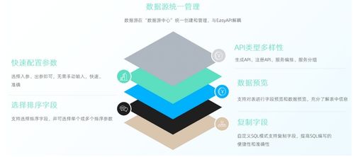 走好數(shù)據中臺最后一公里 為何說數(shù)據服務API是數(shù)據處理服務的標配與核心
