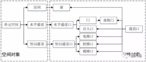 面向位置服務的室內三維模型數(shù)據組織與數(shù)據處理服務