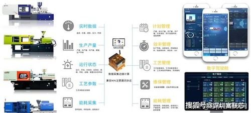 工業(yè)物聯(lián)網與數字化工廠 數據處理服務的核心引擎