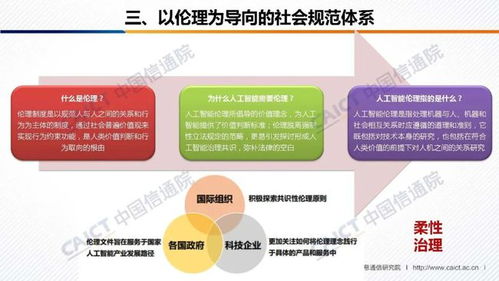 中國信通院與人工智能產業(yè)發(fā)展聯(lián)盟聯(lián)合發(fā)布《人工智能治理白皮書》并附PPT解讀，聚焦數據處理服務