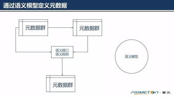 為什么微服務需要元數據引擎？一位十年數據治理人的思考