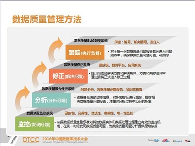 有干貨有顏值 數據分析之道，獨行拓新——IT168技術開發專區紀實